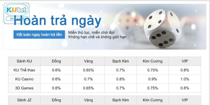 Khuyến Mãi Kubet11 - Hướng Dẫn Tham Gia Các Chương Trình Hot Cách nhận ưu đãi tại nhà cái cho hội viên