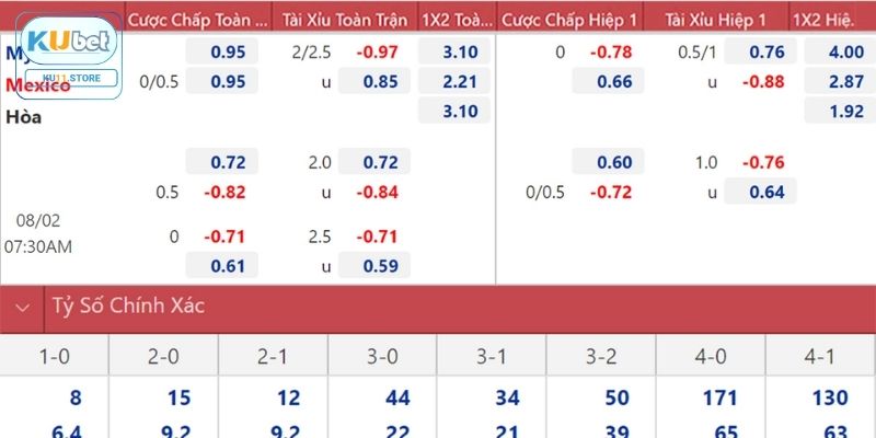 Nhà Cái Bóng Đá Kubet11 - Sân Chơi Uy Tín Hàng Đầu Chơi kèo tài xỉu tại nhà cái bóng đá Kubet11