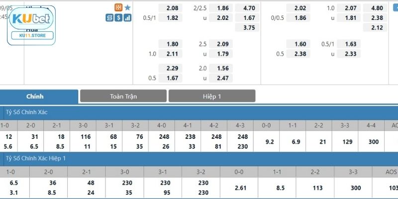 Kubet11 Có Bị Phốt Không Và Lời Giải Đáp Chi Tiết Từ Nhà Cái Tỷ lệ kèo giải đáp Kubet11 có bị phốt không